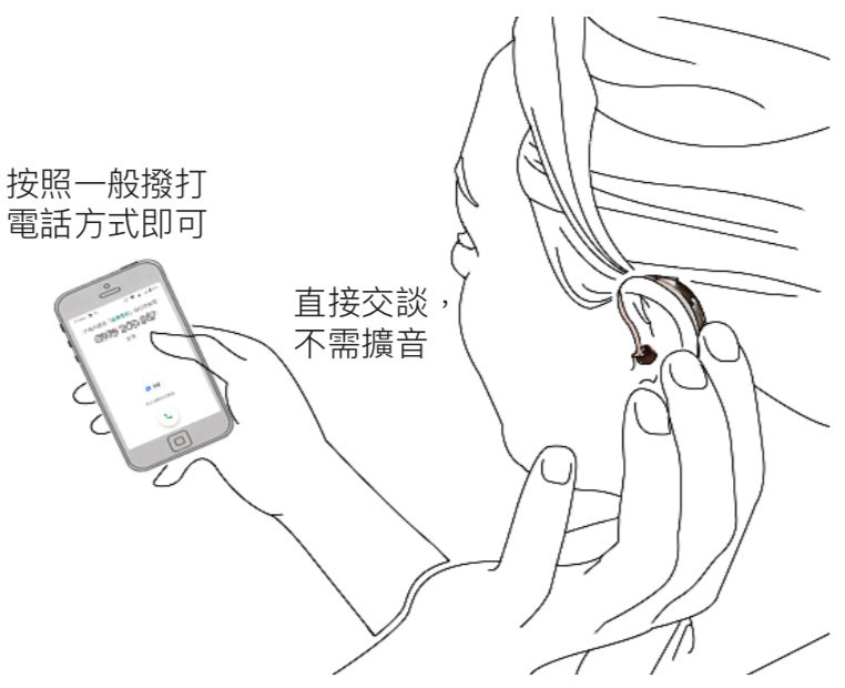 藍牙助聽器直接接收手機通話聲音