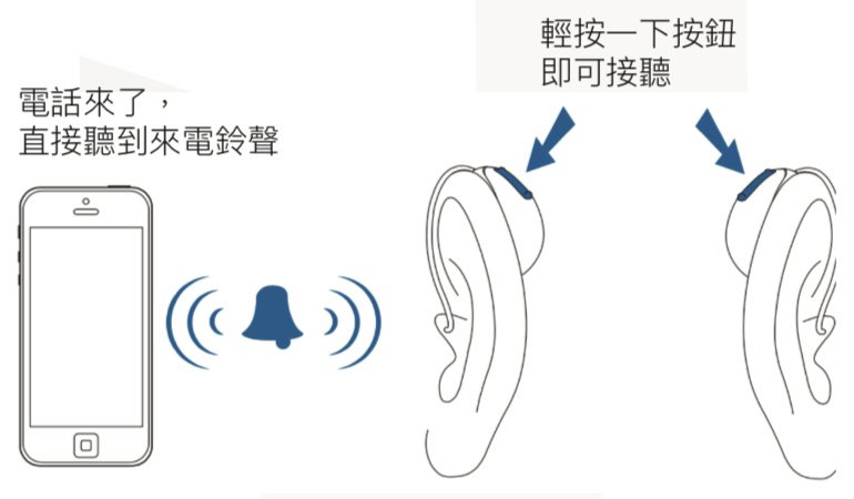 在家使用藍牙助聽器接聽電話
