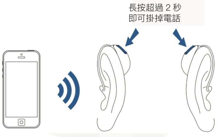 使用助聽器控制接聽及掛線功能
