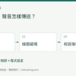 場地開啟＋裝置相容＋程式設定