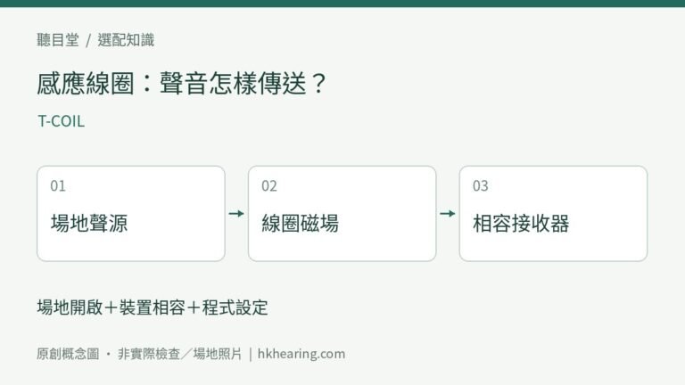 場地開啟+裝置相容+程式設定
