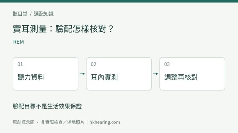 驗配目標不是生活效果保證
